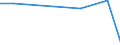 Fish species: TOTAL FISHERY PRODUCTS / Fishing regions: Atlantic, Eastern Central / 34.1.3.2 / Unit of measure: Tonnes live weight / Geopolitical entity (reporting): Italy