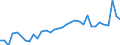 Fish species: TOTAL FISHERY PRODUCTS / Fishing regions: Atlantic, Eastern Central / 34.1.3.2 / Unit of measure: Tonnes live weight / Geopolitical entity (reporting): Portugal