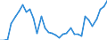 Fish species: TOTAL FISHERY PRODUCTS / Fishing regions: Atlantic, Eastern Central / 34.1.2 Canaries/Madeira insular / Unit of measure: Tonnes live weight / Geopolitical entity (reporting): European Union - 27 countries (2007-2013)