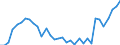 Fish species: TOTAL FISHERY PRODUCTS / Fishing regions: Atlantic, Eastern Central / 34.1.2 Canaries/Madeira insular / Unit of measure: Tonnes live weight / Geopolitical entity (reporting): European Union - 25 countries (2004-2006)