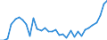 Fish species: TOTAL FISHERY PRODUCTS / Fishing regions: Atlantic, Eastern Central / 34.1.2 Canaries/Madeira insular / Unit of measure: Tonnes live weight / Geopolitical entity (reporting): European Union - 15 countries (1995-2004)
