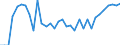 Fish species: TOTAL FISHERY PRODUCTS / Fishing regions: Atlantic, Eastern Central / 34.1.2 Canaries/Madeira insular / Unit of measure: Tonnes live weight / Geopolitical entity (reporting): Spain