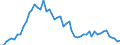 Wasserorganismen / Atlantik, Mittlerer Ost / Tonnen Lebendgewicht / Griechenland