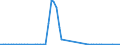 Wasserorganismen / Atlantik, Mittlerer Ost / Tonnen Lebendgewicht / Norwegen