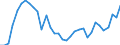 Wasserorganismen / Atlantik, Mittlerer Ost / 34.1 / Tonnen Lebendgewicht / Europäische Union - 27 Länder (2007-2013)