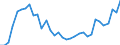 Wasserorganismen / Atlantik, Mittlerer Ost / 34.1 / Tonnen Lebendgewicht / Europäische Union - 25 Länder (2004-2006)