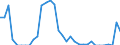 Wasserorganismen / Atlantik, Mittlerer Ost / 34.1 / Tonnen Lebendgewicht / Deutschland (bis 1990 früheres Gebiet der BRD)