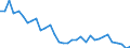 Wasserorganismen / Atlantik, Mittlerer Ost / 34.1 / Tonnen Lebendgewicht / Griechenland