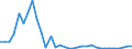 Wasserorganismen / Atlantik, Mittlerer Ost / 34.1 / Tonnen Lebendgewicht / Italien