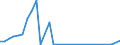 Wasserorganismen / Atlantik, Mittlerer Ost / 34.1 / Tonnen Lebendgewicht / Polen