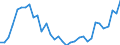 Wasserorganismen / Atlantik, Mittlerer Ost / 34.1 / Tonnen Lebendgewicht / Europäischer Wirtschaftsraum (EWR) (EU25 - 2004-2006 und IS, LI, NO)