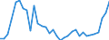 Wasserorganismen / Atlantik, Mittlerer Ost / 34.1 / Tonnen Lebendgewicht / Europäischer Wirtschaftsraum (EWR) (EU15 - 1995-2004 und IS, LI, NO)