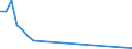 Wasserorganismen / Atlantik, Mittlerer Ost / 34.1 / Tonnen Lebendgewicht / Europäische Freihandelsassoziation