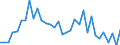 Wasserorganismen / Atlantik, Mittlerer Ost / 34.1.1 / Tonnen Lebendgewicht / Europäische Union - 27 Länder (2007-2013)