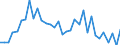 Wasserorganismen / Atlantik, Mittlerer Ost / 34.1.1 / Tonnen Lebendgewicht / Europäische Union - 25 Länder (2004-2006)