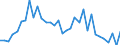 Wasserorganismen / Atlantik, Mittlerer Ost / 34.1.1 / Tonnen Lebendgewicht / Europäische Union - 15 Länder (1995-2004)