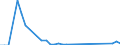 Wasserorganismen / Atlantik, Mittlerer Ost / 34.1.3.2 / Tonnen Lebendgewicht / Spanien