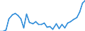 total fishery products / Atlantic, Eastern Central / 34.1.2 Canaries/Madeira insular / Tonnes live weight / European Union - 15 countries (1995-2004)