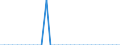 Wasserorganismen / Atlantik, Mittlerer Ost / 34.1.2 / Tonnen Lebendgewicht / Deutschland (bis 1990 früheres Gebiet der BRD)