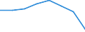 Wasserorganismen / Mittelmeer und Schwarzes Meer / Tonnen Lebendgewicht / Europäische Union - 27 Länder (2007-2013)