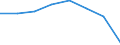 Fish species: TOTAL FISHERY PRODUCTS / Fishing regions: Mediterranean and Black Sea / Unit of measure: Tonnes live weight / Geopolitical entity (reporting): European Union - 25 countries (2004-2006)