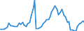 Fish species: TOTAL FISHERY PRODUCTS / Fishing regions: Mediterranean and Black Sea / Unit of measure: Tonnes live weight / Geopolitical entity (reporting): Bulgaria