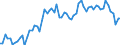 Fish species: TOTAL FISHERY PRODUCTS / Fishing regions: Mediterranean and Black Sea / Unit of measure: Tonnes live weight / Geopolitical entity (reporting): France
