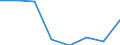 Fish species: TOTAL FISHERY PRODUCTS / Fishing regions: Mediterranean and Black Sea / Unit of measure: Tonnes live weight / Geopolitical entity (reporting): Croatia