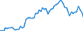 Fish species: TOTAL FISHERY PRODUCTS / Fishing regions: Mediterranean and Black Sea / Unit of measure: Tonnes live weight / Geopolitical entity (reporting): Italy