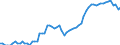 Fish species: TOTAL FISHERY PRODUCTS / Fishing regions: Mediterranean and Black Sea / Unit of measure: Tonnes live weight / Geopolitical entity (reporting): Cyprus
