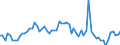 Fish species: TOTAL FISHERY PRODUCTS / Fishing regions: Mediterranean and Black Sea / Unit of measure: Tonnes live weight / Geopolitical entity (reporting): Malta