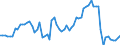Fish species: TOTAL FISHERY PRODUCTS / Fishing regions: Mediterranean and Black Sea / Unit of measure: Tonnes live weight / Geopolitical entity (reporting): Romania