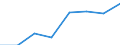 Fish species: TOTAL FISHERY PRODUCTS / Fishing regions: Mediterranean and Black Sea / Unit of measure: Tonnes live weight / Geopolitical entity (reporting): Serbia and Montenegro