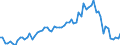 Fish species: TOTAL FISHERY PRODUCTS / Fishing regions: Mediterranean and Black Sea / Unit of measure: Tonnes live weight / Geopolitical entity (reporting): Yugoslavia