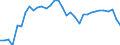 Fish species: TOTAL FISHERY PRODUCTS / Fishing regions: Mediterranean and Black Sea / 37.1 Western subarea / Unit of measure: Tonnes live weight / Geopolitical entity (reporting): Spain