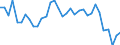 Fish species: TOTAL FISHERY PRODUCTS / Fishing regions: Mediterranean and Black Sea / 37.1 Western subarea / Unit of measure: Tonnes live weight / Geopolitical entity (reporting): France