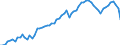 Wasserorganismen / Mittelmeer und Schwarzes Meer / Tonnen Lebendgewicht / Europäische Union - 15 Länder (1995-2004)