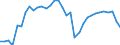 Fish species: TOTAL FISHERY PRODUCTS / Fishing regions: Mediterranean and Black Sea / 37.1.1 Baléares / Unit of measure: Tonnes live weight / Geopolitical entity (reporting): European Economic Area (EU25 - 2004-2006 and IS, LI, NO)
