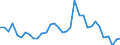 Fish species: TOTAL FISHERY PRODUCTS / Fishing regions: Mediterranean and Black Sea / 37.1.2 Gulf of Lions / Unit of measure: Tonnes live weight / Geopolitical entity (reporting): European Union - 27 countries (2007-2013)