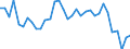 Fish species: TOTAL FISHERY PRODUCTS / Fishing regions: Mediterranean and Black Sea / 37.1.2 Gulf of Lions / Unit of measure: Tonnes live weight / Geopolitical entity (reporting): France