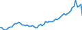 Wasserorganismen / Mittelmeer und Schwarzes Meer / Tonnen Lebendgewicht / Griechenland