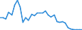 Fish species: TOTAL FISHERY PRODUCTS / Fishing regions: Mediterranean and Black Sea / 37.1.3 Sardinia / Unit of measure: Tonnes live weight / Geopolitical entity (reporting): France