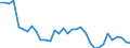 Fish species: TOTAL FISHERY PRODUCTS / Fishing regions: Mediterranean and Black Sea / 37.1.3 Sardinia / Unit of measure: Tonnes live weight / Geopolitical entity (reporting): European Economic Area (EU27 - 2007-2013 and IS, LI, NO)