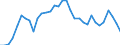 Fish species: TOTAL FISHERY PRODUCTS / Fishing regions: Mediterranean and Black Sea / 37.2 Central subarea / Unit of measure: Tonnes live weight / Geopolitical entity (reporting): Italy