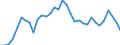 Fish species: TOTAL FISHERY PRODUCTS / Fishing regions: Mediterranean and Black Sea / 37.2 Central subarea / Unit of measure: Tonnes live weight / Geopolitical entity (reporting): European Economic Area (EU27 - 2007-2013 and IS, LI, NO)