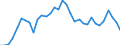 Fish species: TOTAL FISHERY PRODUCTS / Fishing regions: Mediterranean and Black Sea / 37.2 Central subarea / Unit of measure: Tonnes live weight / Geopolitical entity (reporting): European Economic Area (EU15 - 1995-2004 and IS, LI, NO)