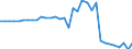 Fish species: TOTAL FISHERY PRODUCTS / Fishing regions: Mediterranean and Black Sea / 37.2 Central subarea / Unit of measure: Tonnes live weight / Geopolitical entity (reporting): Albania