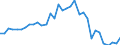Fish species: TOTAL FISHERY PRODUCTS / Fishing regions: Mediterranean and Black Sea / 37.2 Central subarea / Unit of measure: Tonnes live weight / Geopolitical entity (reporting): Yugoslavia