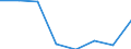 Fish species: TOTAL FISHERY PRODUCTS / Fishing regions: Mediterranean and Black Sea / 37.2.1 Adriatic / Unit of measure: Tonnes live weight / Geopolitical entity (reporting): Croatia