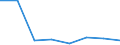 Fish species: TOTAL FISHERY PRODUCTS / Fishing regions: Mediterranean and Black Sea / 37.2.1 Adriatic / Unit of measure: Tonnes live weight / Geopolitical entity (reporting): Slovenia